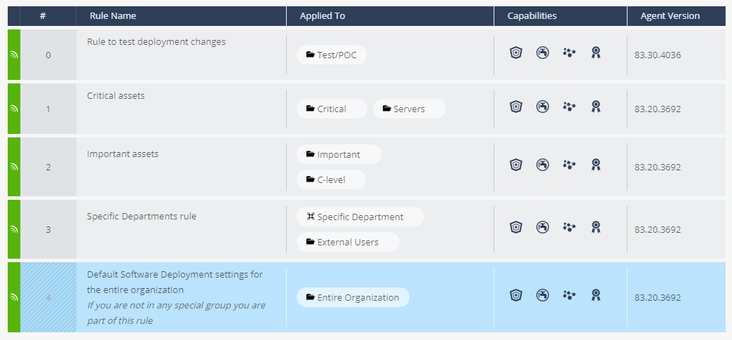 Deployment best practice example